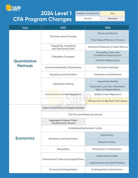 cfa 2018 curriculum changes